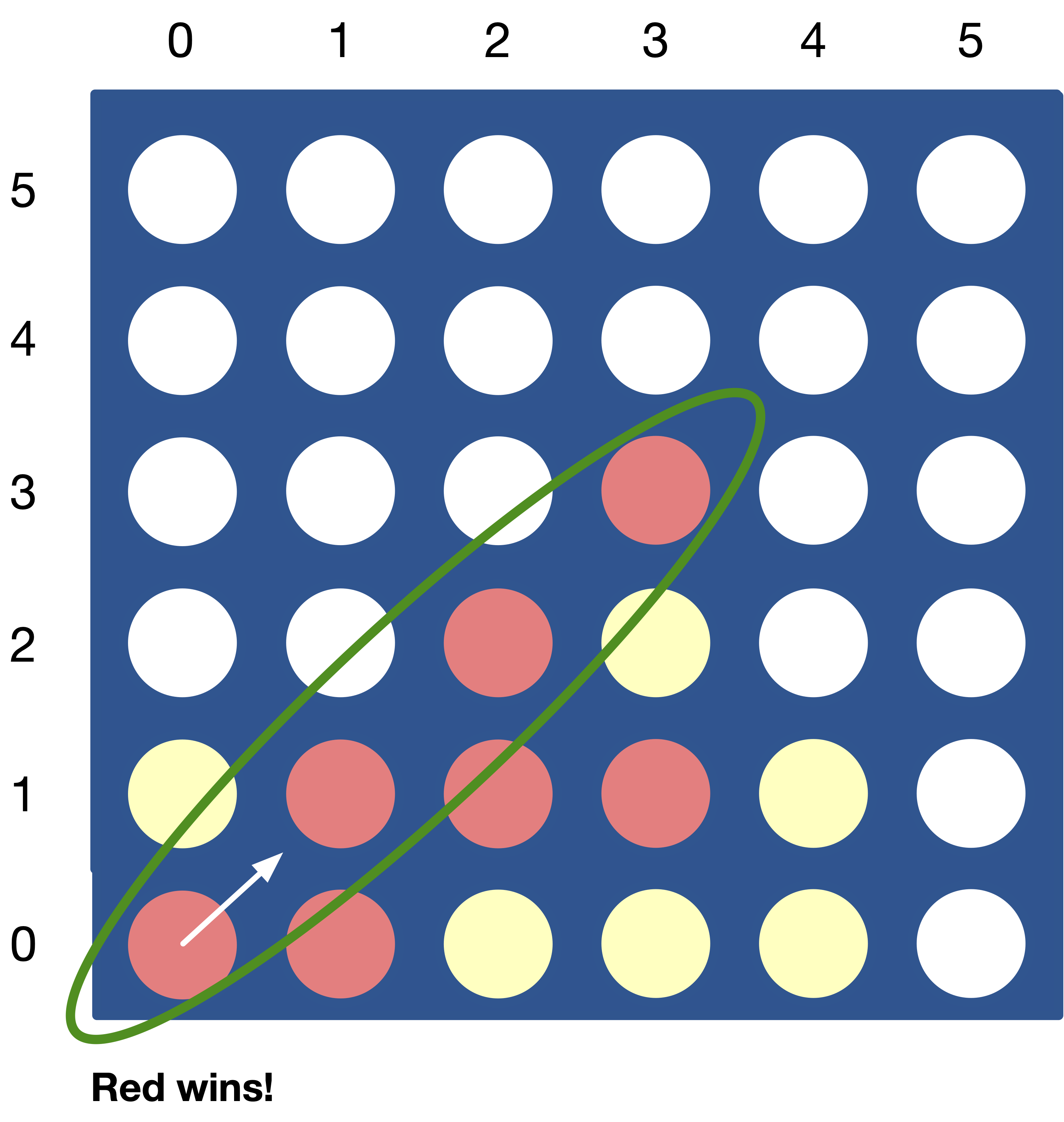 Connect 4 game with red winning