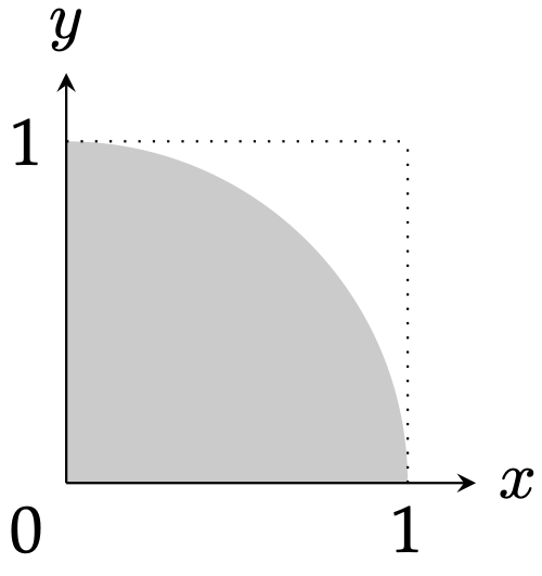 Circle Quadrant