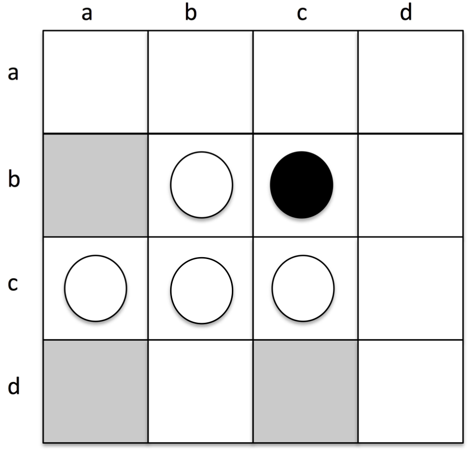 All of the candidate positions for Black&#39;s next move after White plays at (c, a).