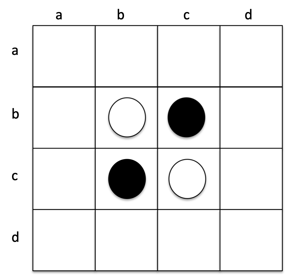 Starting positions on the Reversi game board.