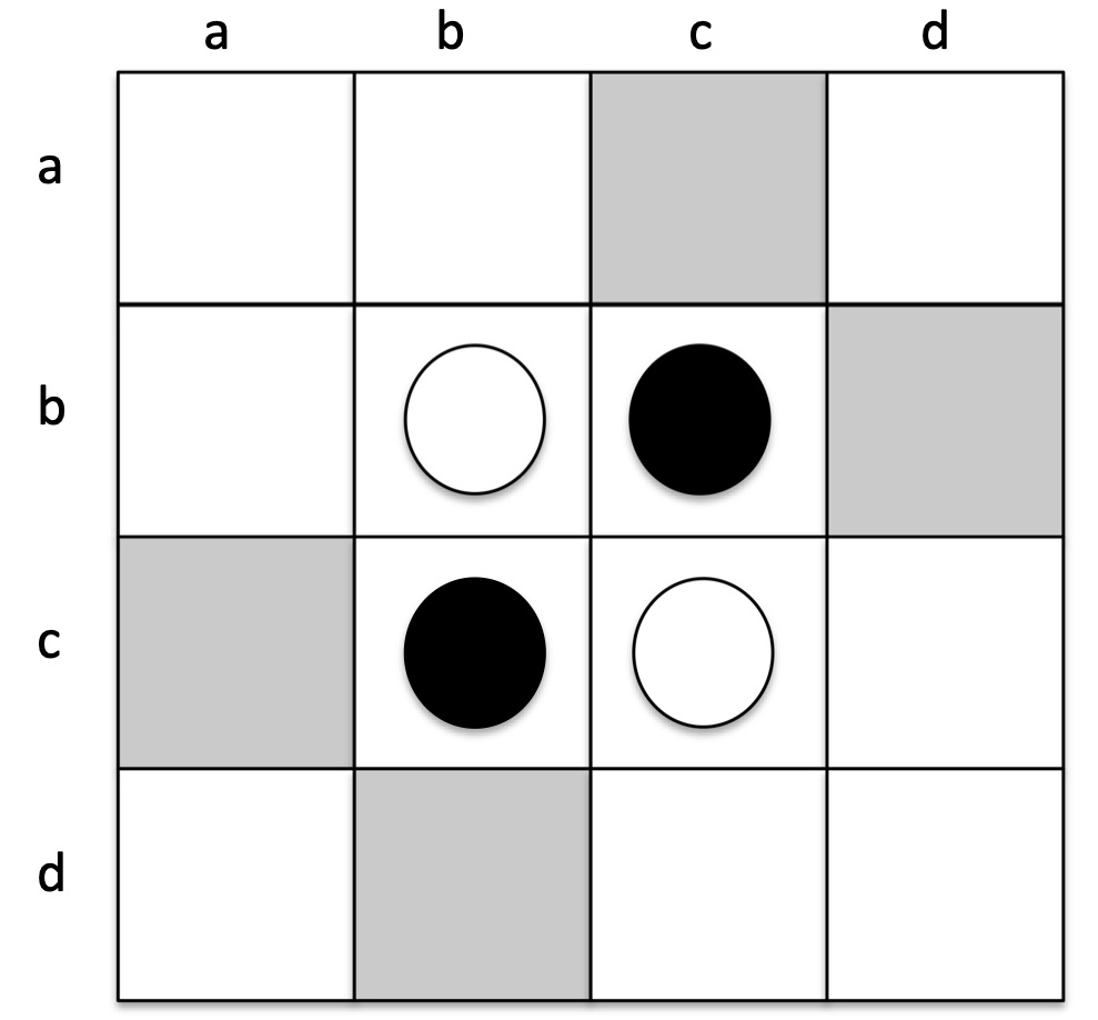 All of the candidate positions for White&#39;s next move.