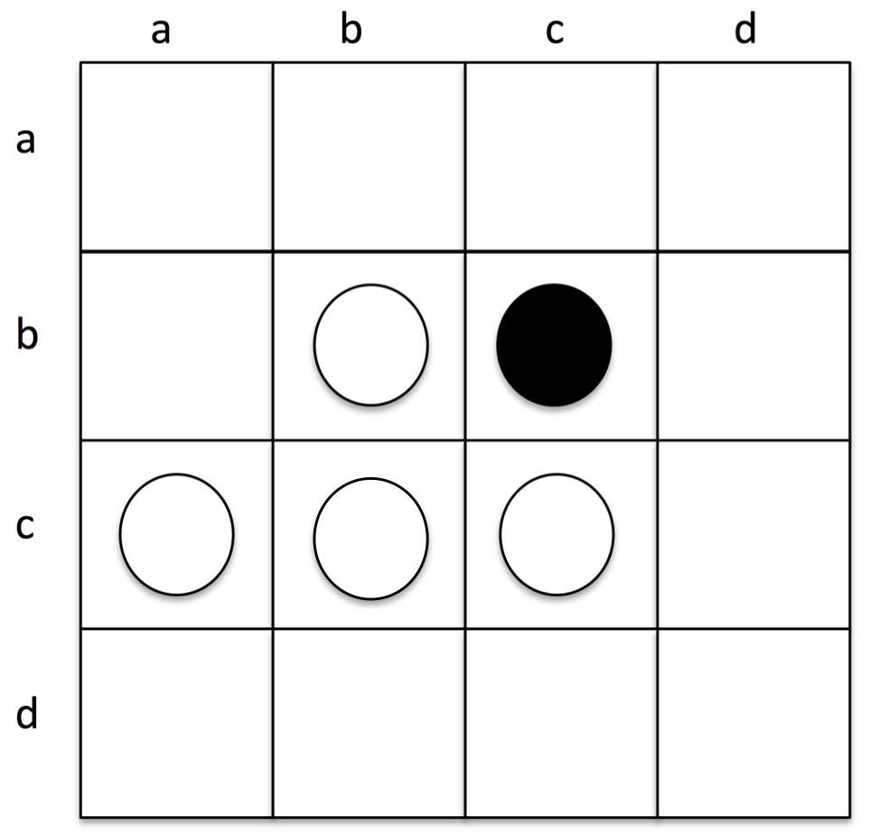 White plays at row c, column a.